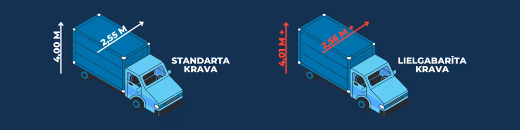 Standartavslielgabarita